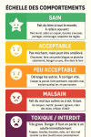 Echelle comportementale